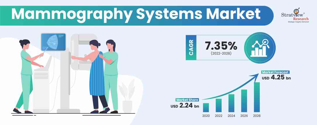 Mammography-Systems-Market-Forecast